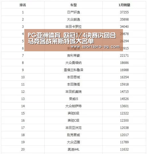 PG亚洲体育_欧冠1/4决赛次回合马竞客战莱斯特城大名单(图1) PG电竞
