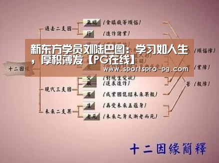 新东方学员刘陆巴图:学习如人生,厚积薄发【PG在线】(图1) PG在线