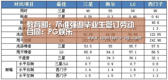 教育部:不准强迫毕业生签订劳动合同:PG娱乐(图2) PG娱乐